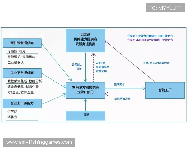 体系建设期生态合作加强,形成完整解决方案 体系建设期生态合作加强,形成完整解决方案